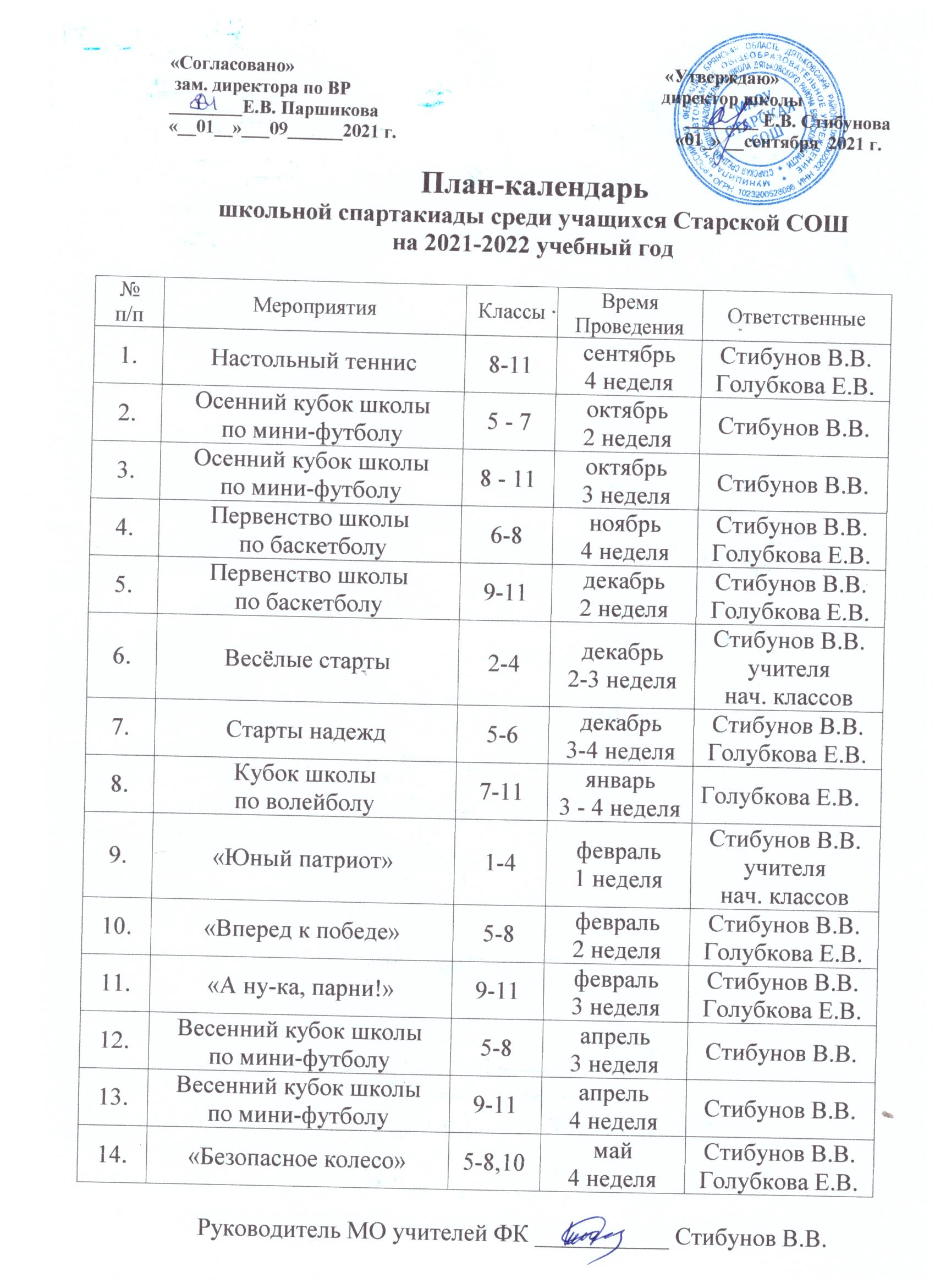 Календарный план спортивно массовых мероприятий в школе